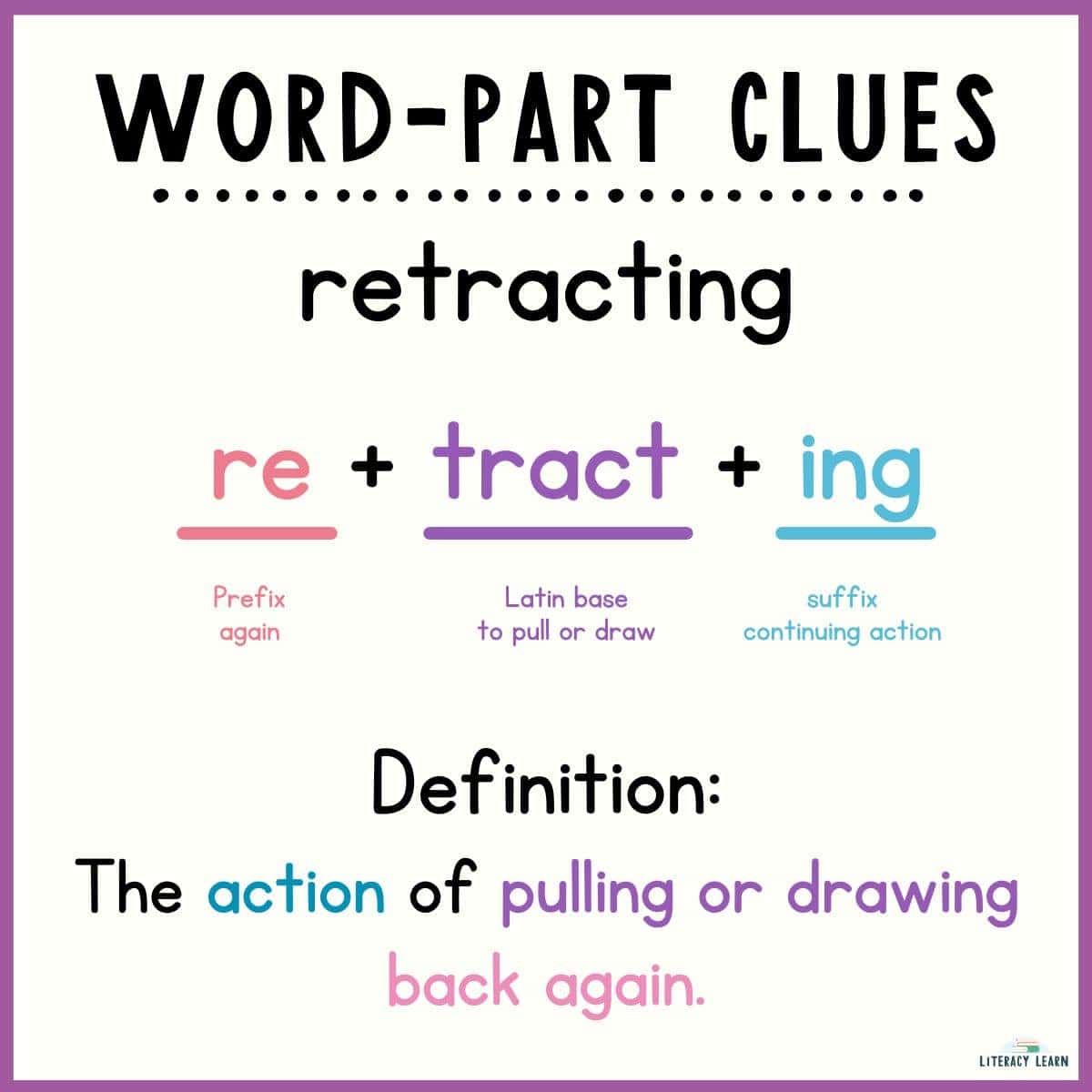 A word sum of 'retracting' with prefix, suffix, base, and full meaning of the word.